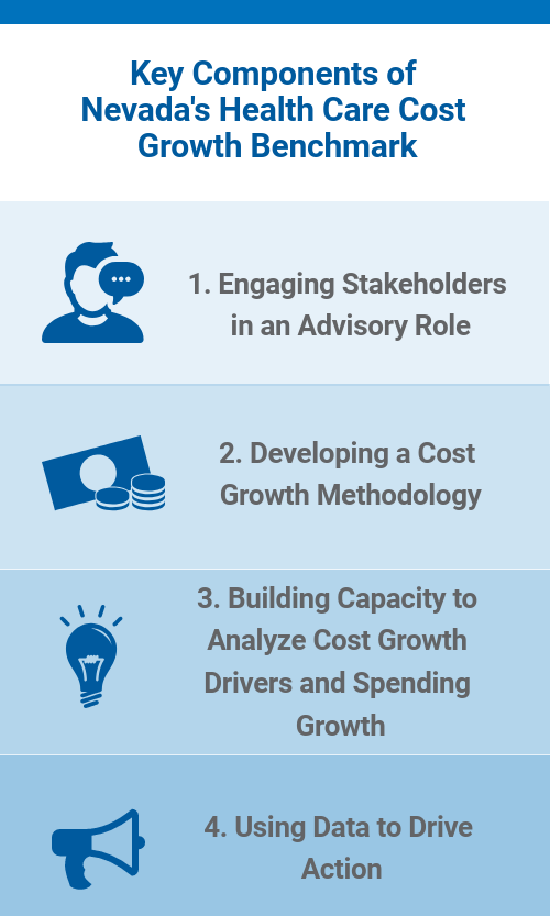 Key Components of Nevada's Health Care Cost Growth Benchmark
